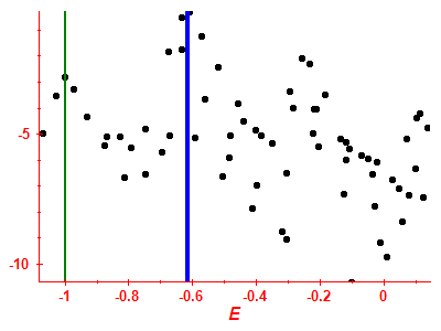 Strength function log
